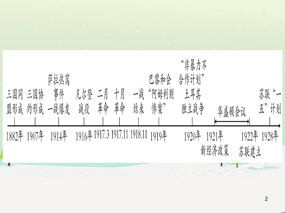 中考化学总复习 第1部分 教材系统复习 九上 第1单元 走进化学世界 第1课时 物质的变化和性质（精讲）课件 (9)_第2页