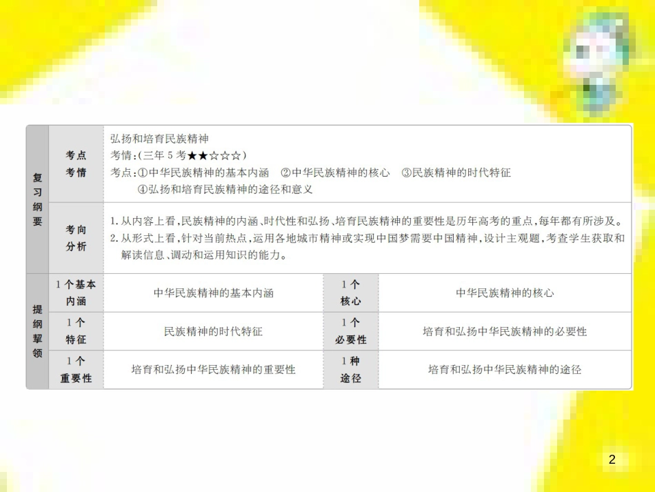 高考政治一轮总复习 第三部分 文化生活 第4单元 发展中国特色社会主义文化 第九课 建设社会主义文化强国限时规范特训课件 (1425)_第2页