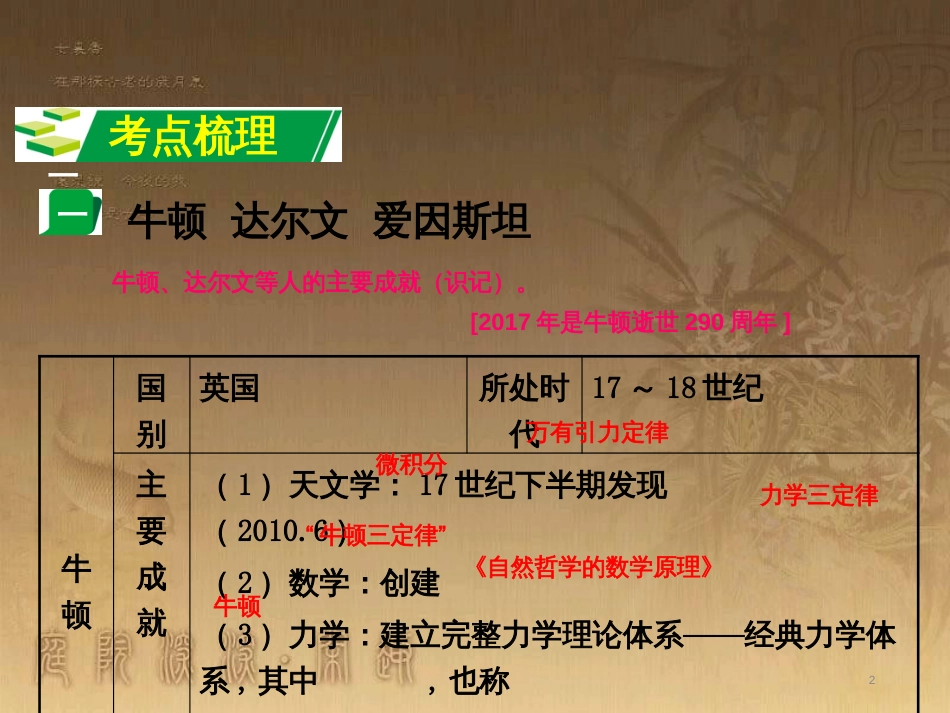 中考历史 主题8 科学与思想文化复习课件_第2页