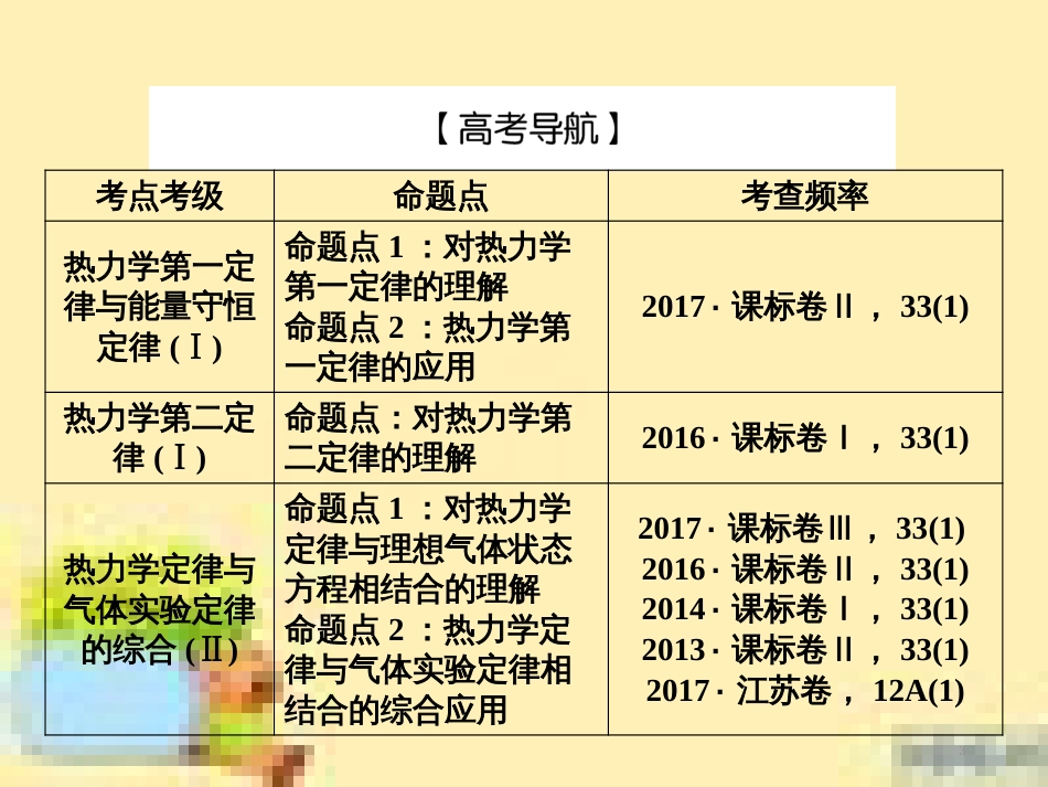 高考政治一轮复习 第一单元 文化与生活单元优化总结课件 新人教版必修3 (467)_第3页