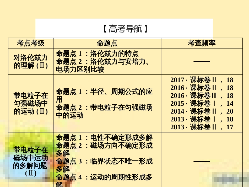 高考政治一轮复习 第一单元 文化与生活单元优化总结课件 新人教版必修3 (447)_第3页