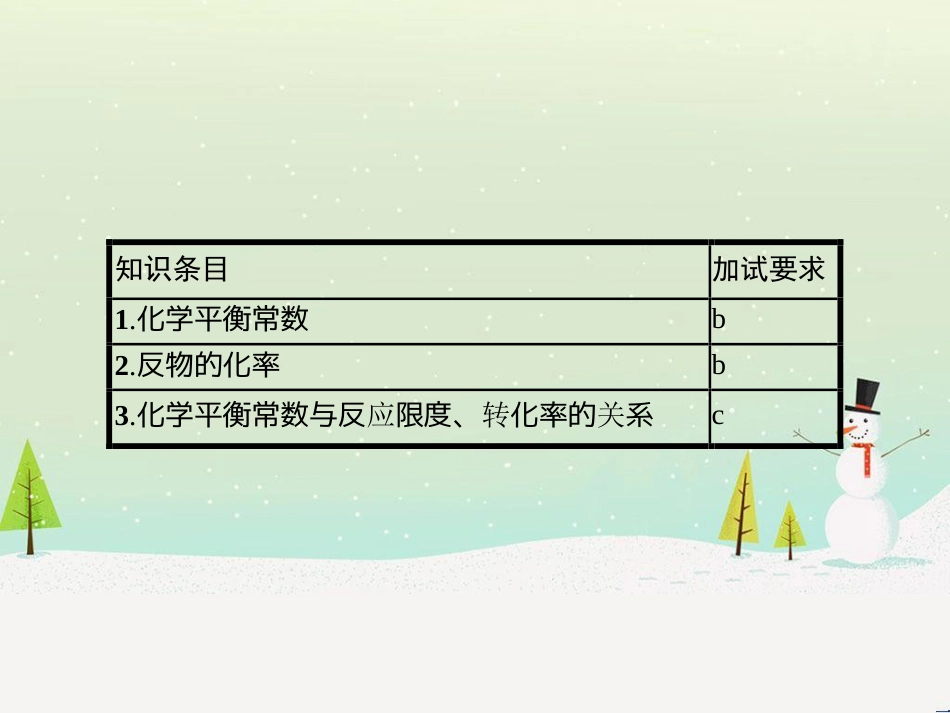 高中化学 专题七 物质的制备与合成 7.2 阿司匹林的合成课件 苏教版选修6 (28)_第2页