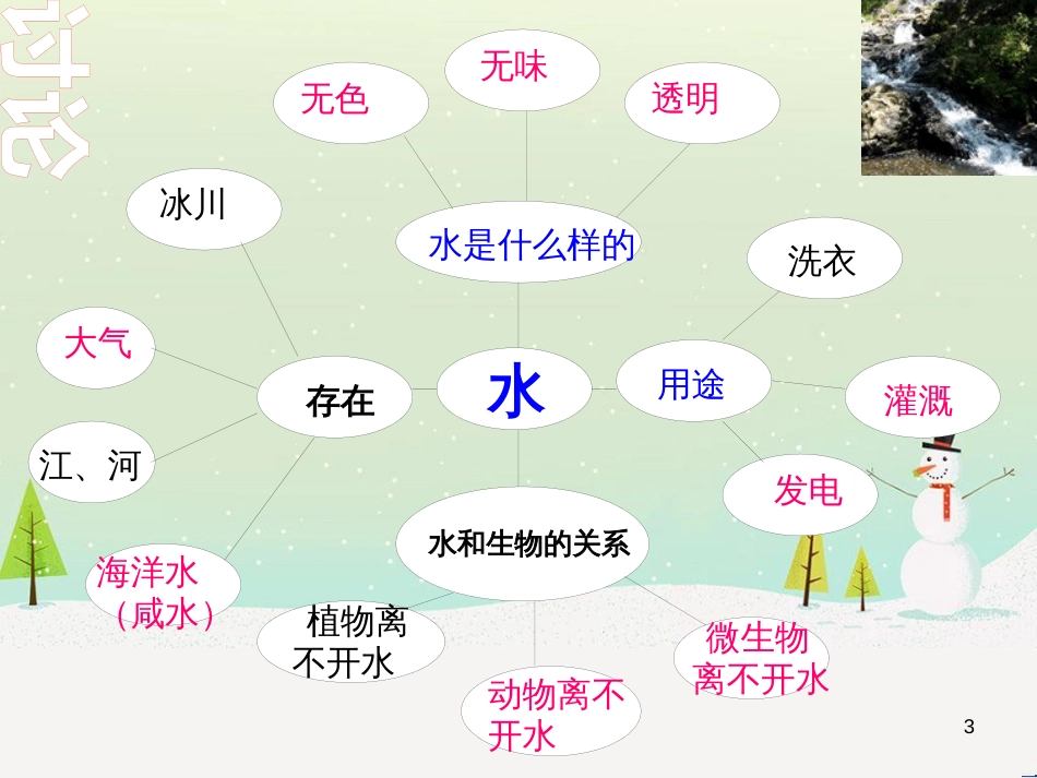 三年级科学上册 第二章 第1课 动物的食物课件1 新人教版 (87)_第3页