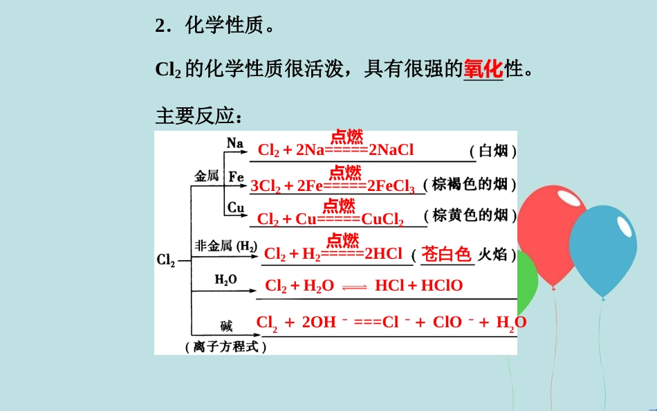 高中化学学业水平测试复习 第四章 非金属及其化合物 专题八 硅、氯及其化合物 考点2 氯及其化合物的性质与应用课件课件_第3页