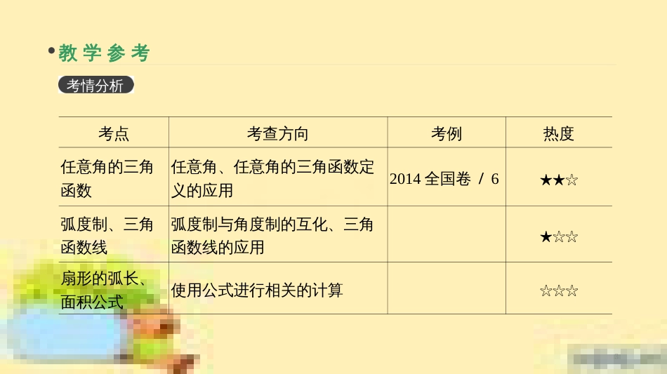 高考政治一轮复习 第一单元 文化与生活单元优化总结课件 新人教版必修3 (364)_第3页