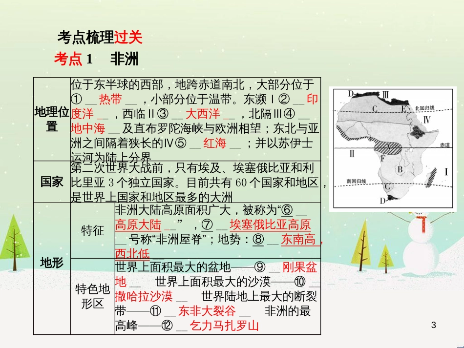 中考地理 第二部分 专题复习 高分保障 专题1 读图、析图、绘图、用图课件 (72)_第3页