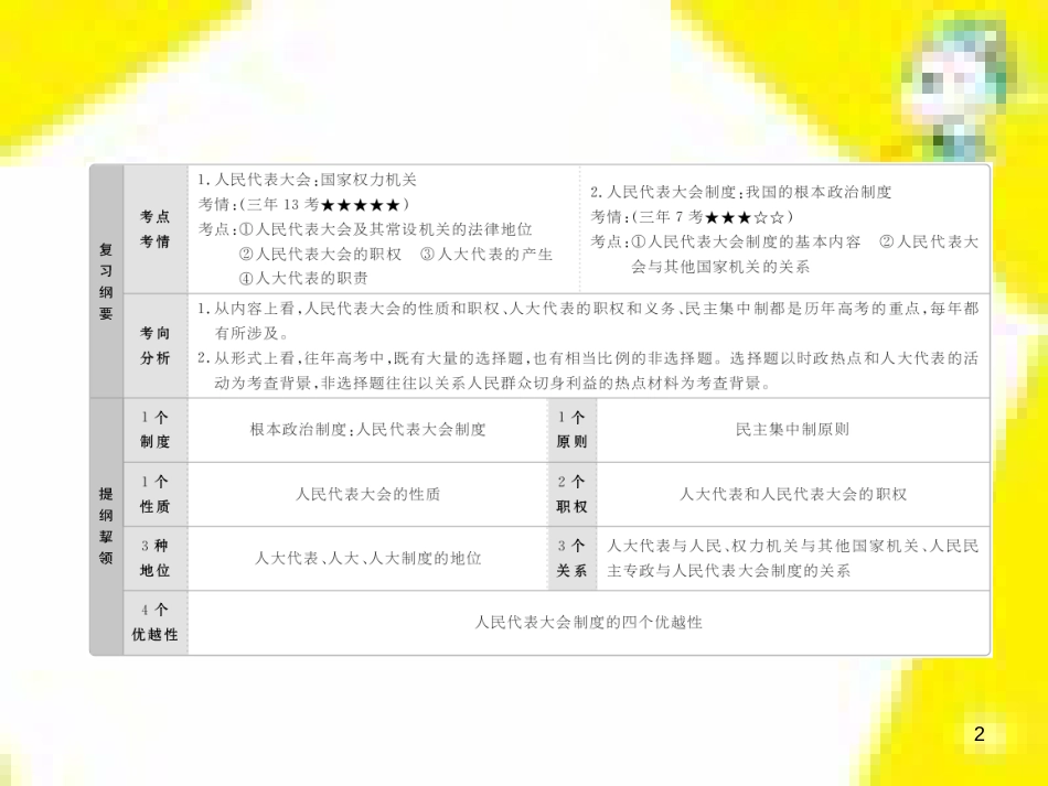 高考政治一轮总复习 第三部分 文化生活 第4单元 发展中国特色社会主义文化 第九课 建设社会主义文化强国限时规范特训课件 (1403)_第2页