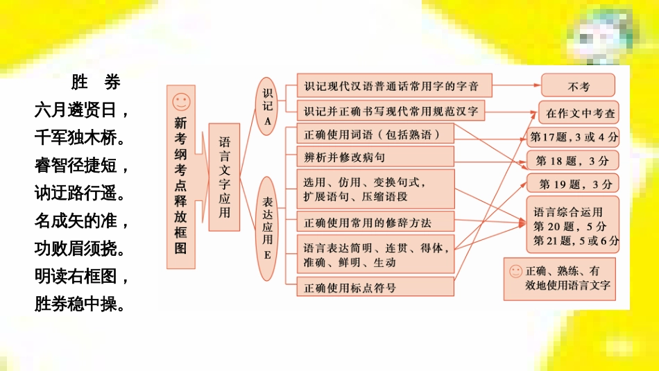 高考政治一轮总复习 第三部分 文化生活 第4单元 发展中国特色社会主义文化 第九课 建设社会主义文化强国限时规范特训课件 (1214)_第2页