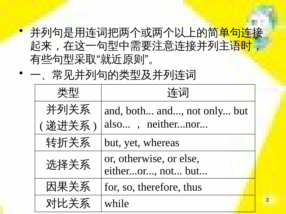 高考政治一轮总复习 第三部分 文化生活 第4单元 发展中国特色社会主义文化 第九课 建设社会主义文化强国限时规范特训课件 (1061)_第3页
