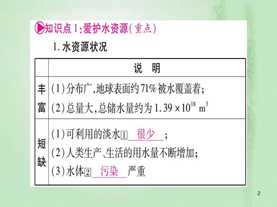 中考化学准点备考复习 第一部分 教材系统复习 第4讲 自然界的水 第1课时 自然界的水优质课件 新人教版_第2页