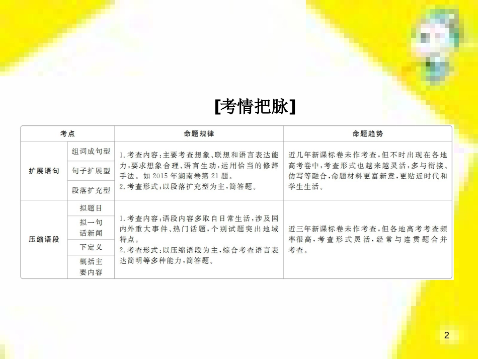 高考政治一轮总复习 第三部分 文化生活 第4单元 发展中国特色社会主义文化 第九课 建设社会主义文化强国限时规范特训课件 (1258)_第2页