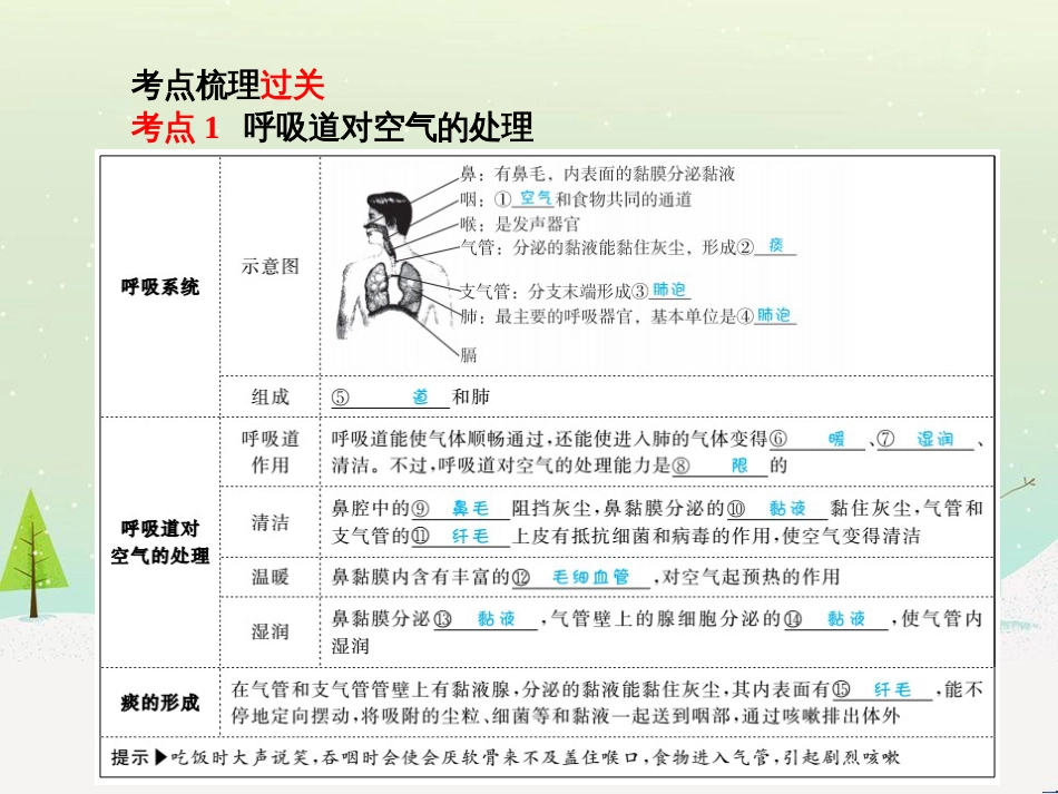 中考地理 第二部分 专题复习 高分保障 专题1 地理图表的判读与运用课件 (104)_第2页