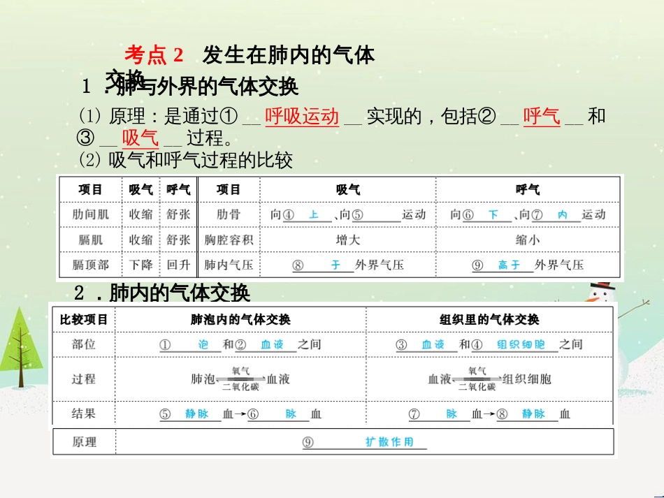 中考地理 第二部分 专题复习 高分保障 专题1 地理图表的判读与运用课件 (104)_第3页