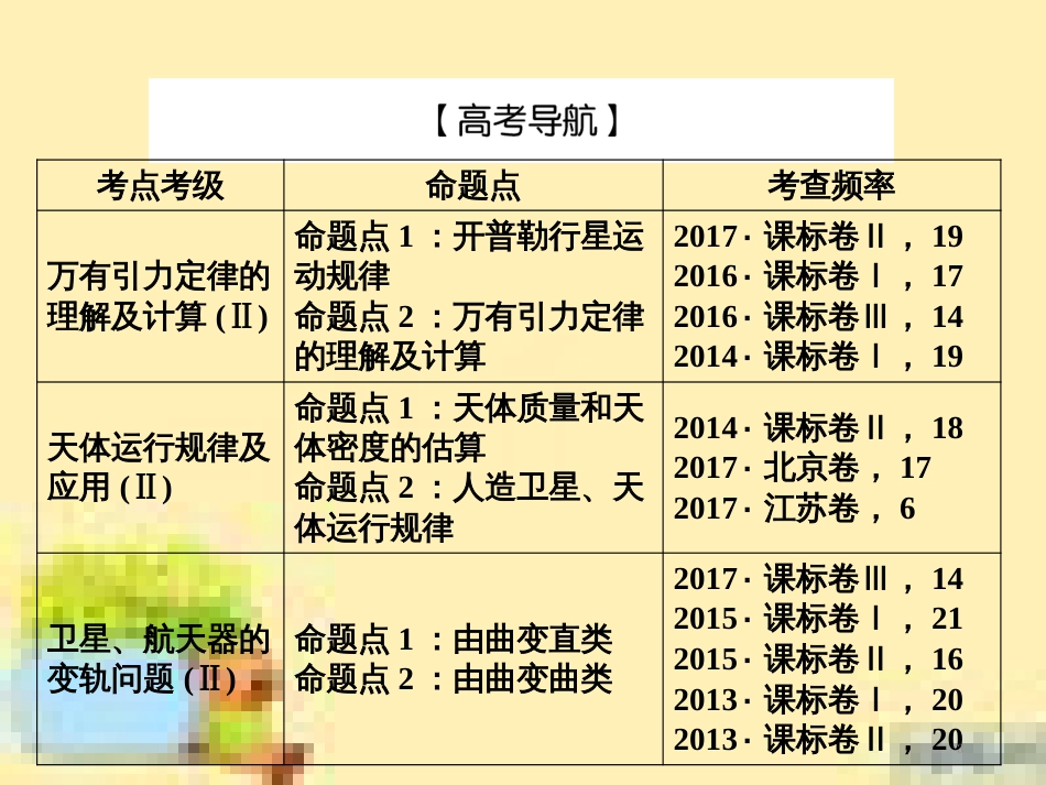 高考政治一轮复习 第一单元 文化与生活单元优化总结课件 新人教版必修3 (479)_第3页