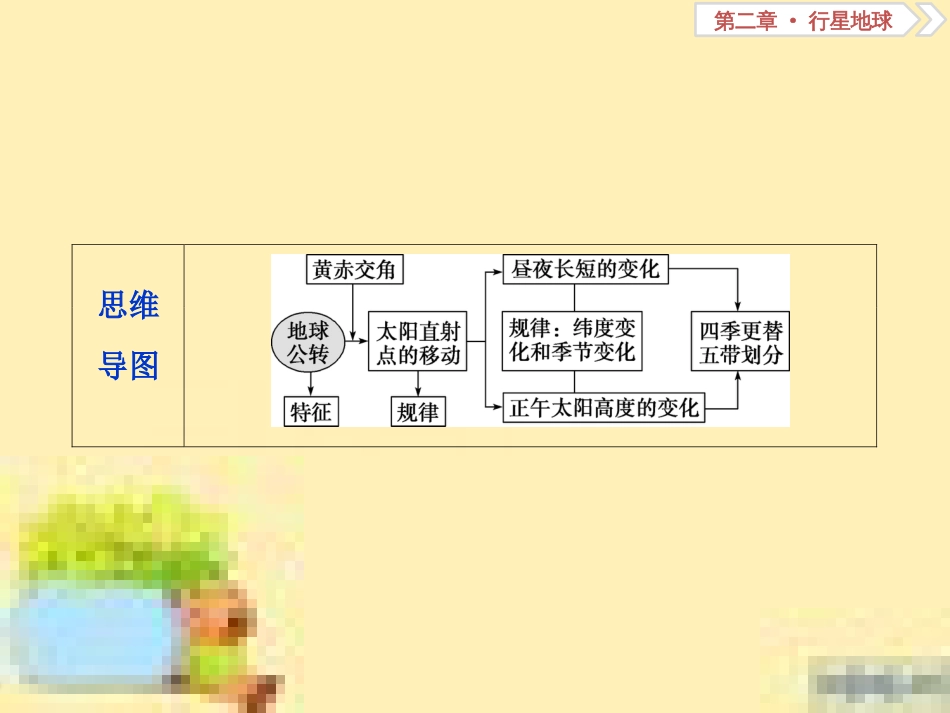 高考政治一轮复习 第一单元 文化与生活单元优化总结课件 新人教版必修3 (70)_第3页