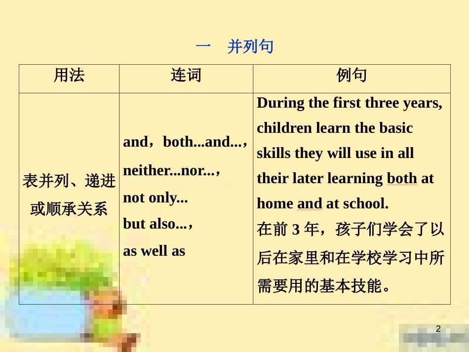 高考政治一轮复习 第一单元 文化与生活单元优化总结课件 新人教版必修3 (531)_第2页