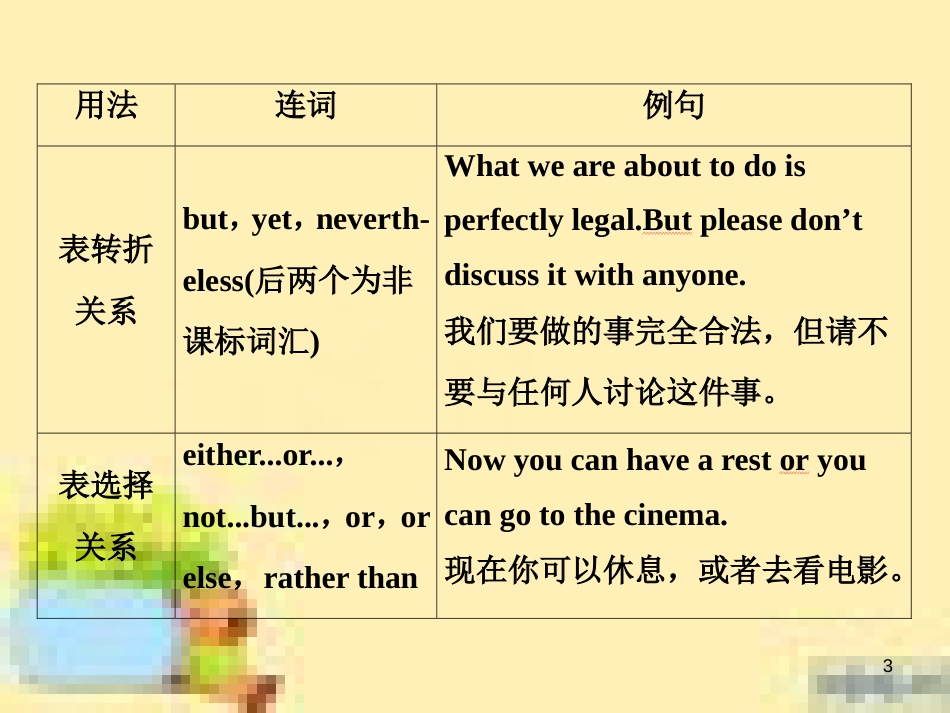高考政治一轮复习 第一单元 文化与生活单元优化总结课件 新人教版必修3 (531)_第3页
