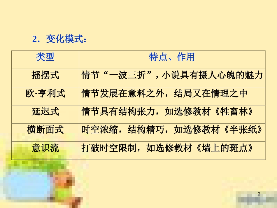 高考政治一轮复习 第一单元 文化与生活单元优化总结课件 新人教版必修3 (557)_第2页
