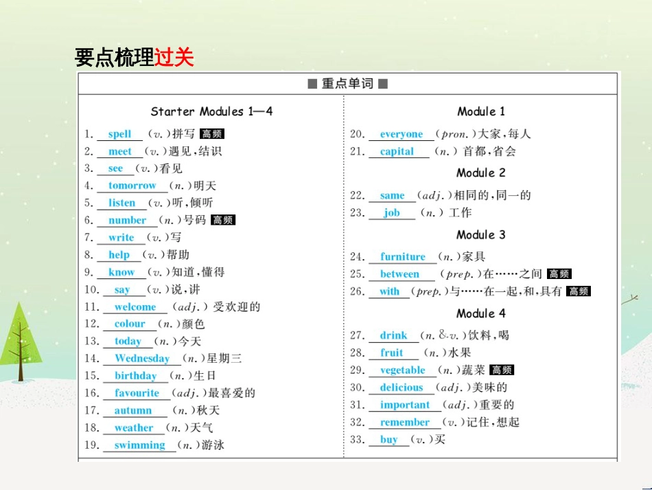 中考化学总复习 第八单元 金属和金属材料 第1课时 金属材料 金属资源的利用和保护课件 新人教版 (5)_第3页