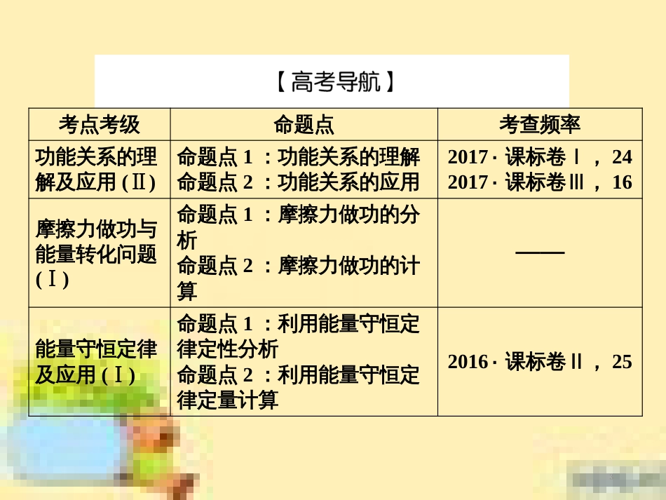 高考政治一轮复习 第一单元 文化与生活单元优化总结课件 新人教版必修3 (483)_第3页