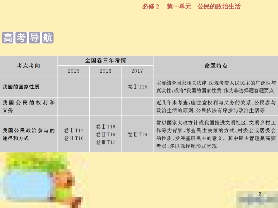 高考政治一轮复习 第一单元 文化与生活单元优化总结课件 新人教版必修3 (759)_第2页