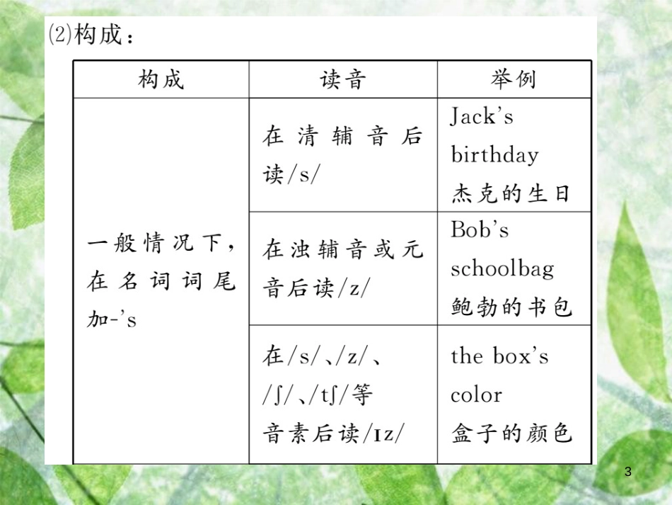 七年级英语上册 Unit 8 When is your birthday（第2课时）Section A（Grammar Focus-3c）习题优质课件 （新版）人教新目标版_第3页