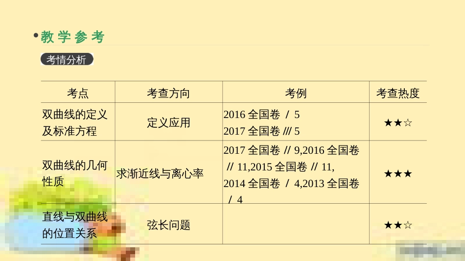 高考政治一轮复习 第一单元 文化与生活单元优化总结课件 新人教版必修3 (399)_第3页