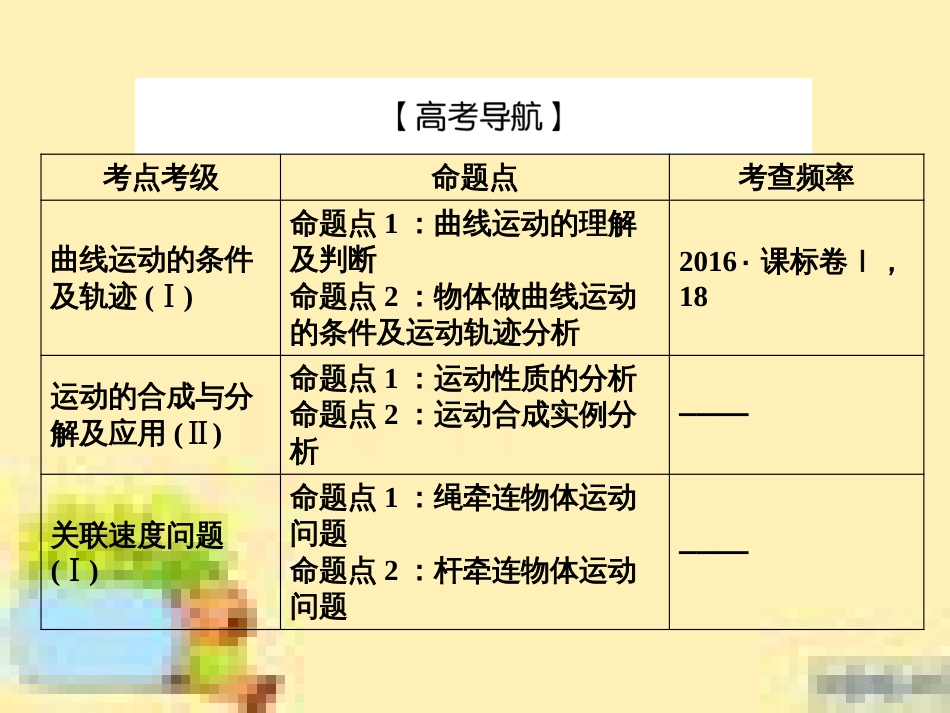 高考政治一轮复习 第一单元 文化与生活单元优化总结课件 新人教版必修3 (476)_第3页