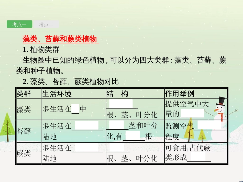 中考生物总复习 第2讲 了解生物圈课件 (15)_第3页