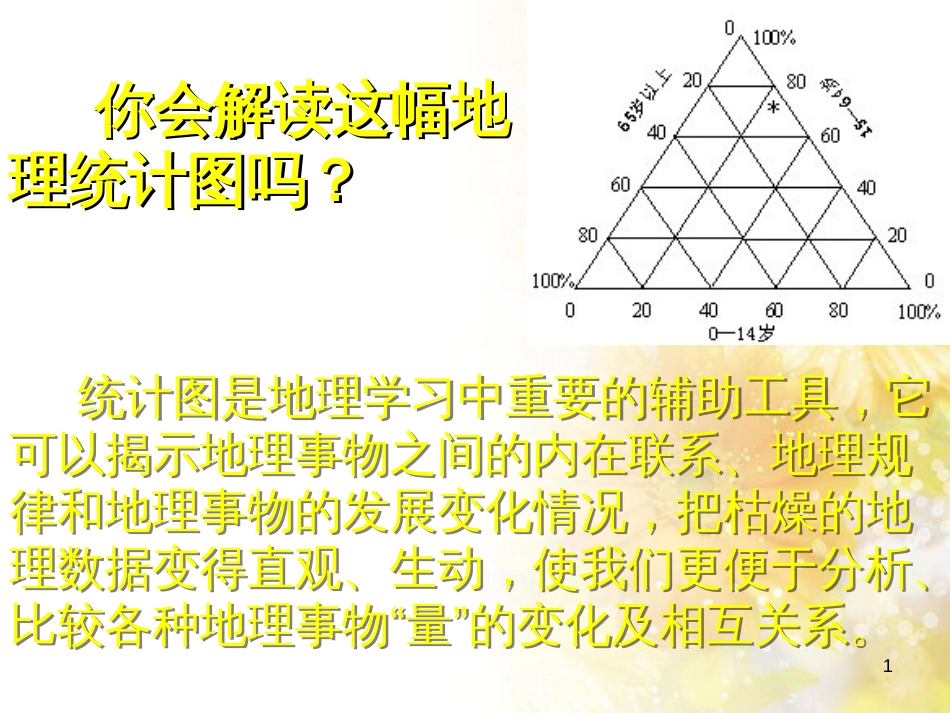 高中地理 第一单元 人口与地理环境 单元活动学用地理统计图课件 鲁教版必修2_第1页