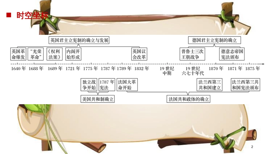 （全国通用版）高中历史 专题七 近代西方民主政治的确立与发展 第1课 英国代议制的确立和完善课件 人民版必修1_第2页