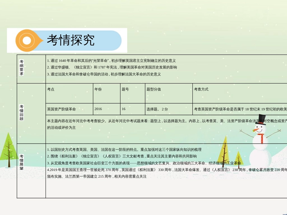 中考历史总复习 主题八 近代经济、社会生活与教育文化事业的发展课件 (6)_第3页