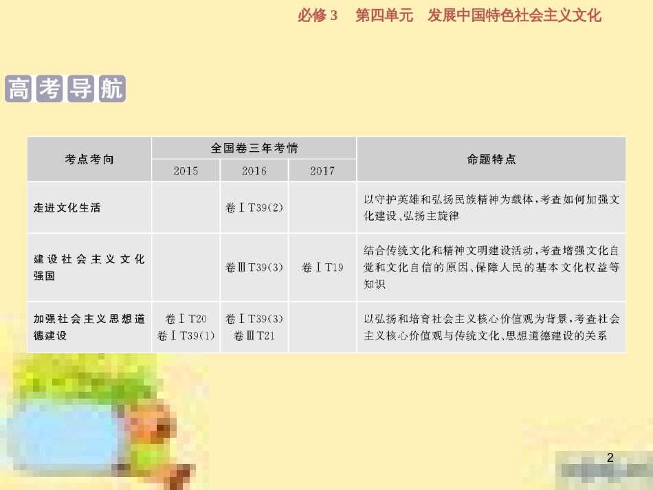 高考政治一轮复习 第一单元 文化与生活单元优化总结课件 新人教版必修3 (751)_第2页