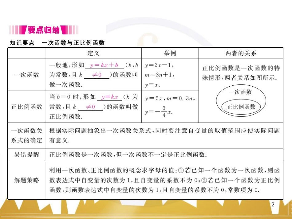 九年级英语上册 Module 11 Photos基础梳理课件 （新版）外研版 (259)_第2页