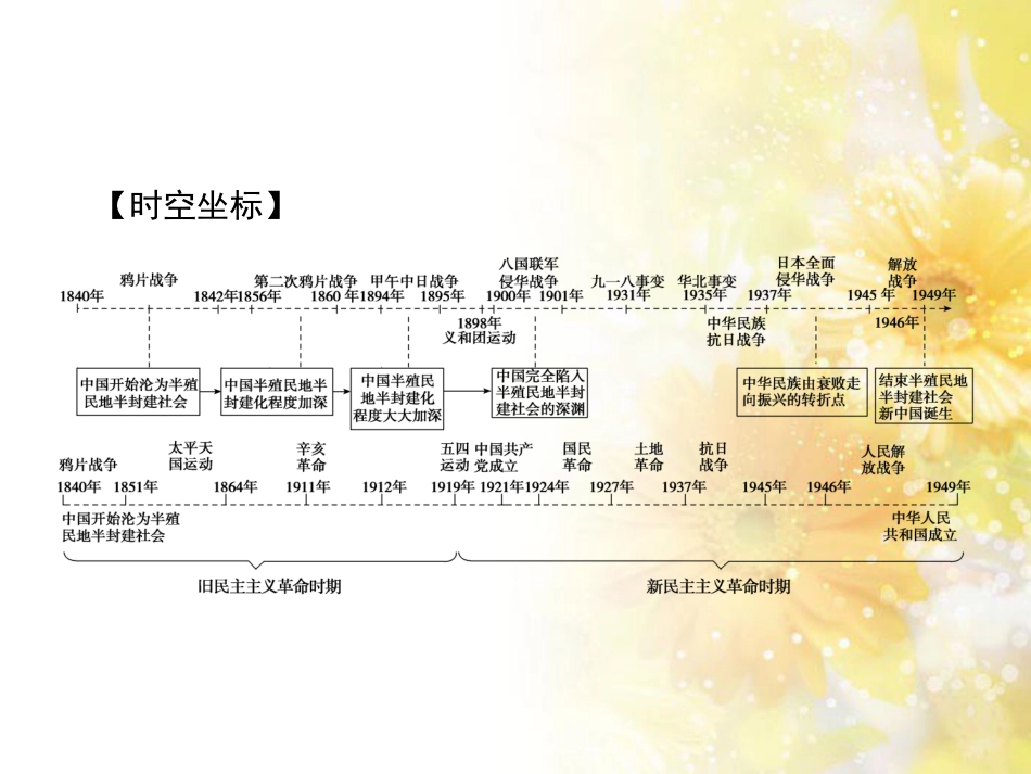 高中化学 第一章 从实验学化学 第一节 化学实验基本方法（第2课时）蒸馏和萃取课件 新人教版必修1 (63)_第3页