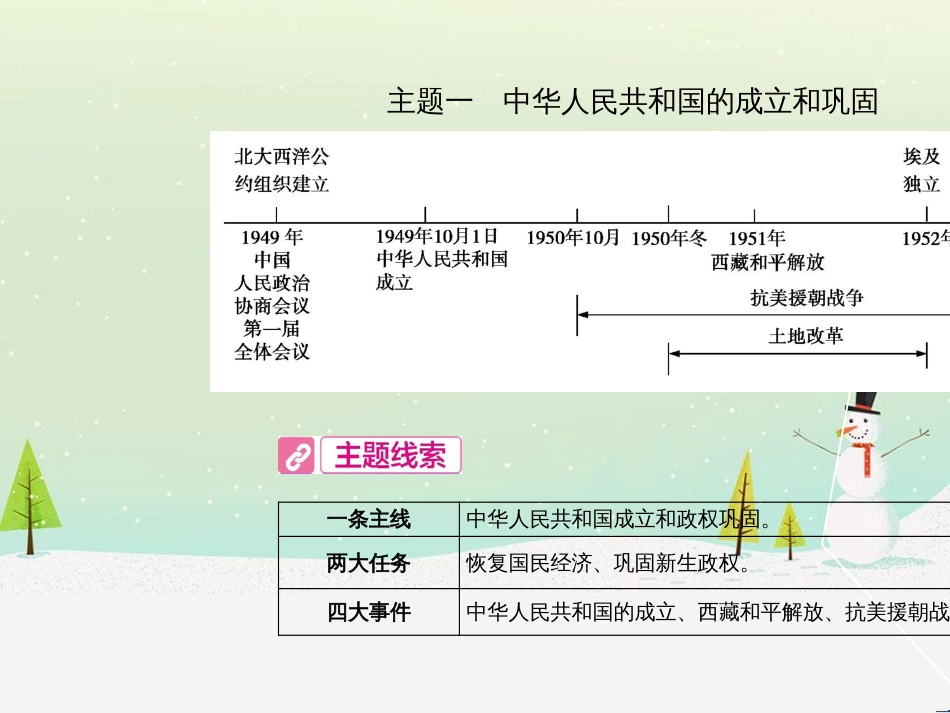 中考历史总复习 第二部分 中考专题过关 专题八 世界政治格局的演变课件 (27)_第3页