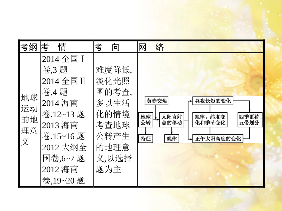 高中化学 第一章 从实验学化学 第一节 化学实验基本方法（第2课时）蒸馏和萃取课件 新人教版必修1 (6)_第2页