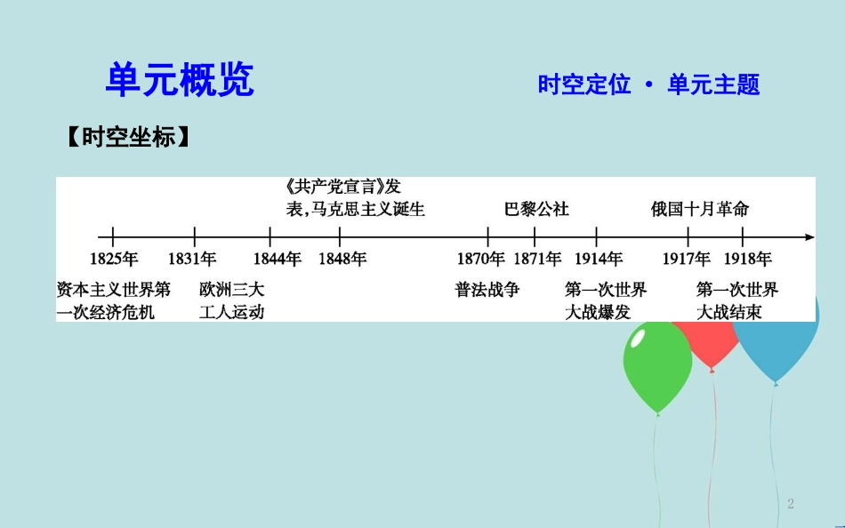 高中历史 第5单元 从科学社会主义理论到社会主义制度的建立 第18课 马克思主义的诞生课件 新人教版必修1_第2页