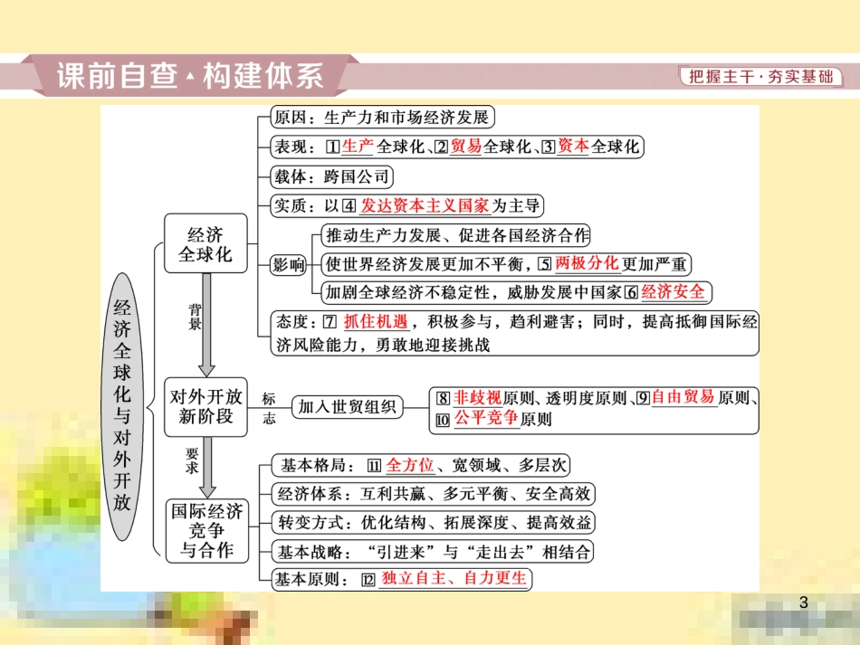高考政治一轮复习 第一单元 文化与生活单元优化总结课件 新人教版必修3 (749)_第3页