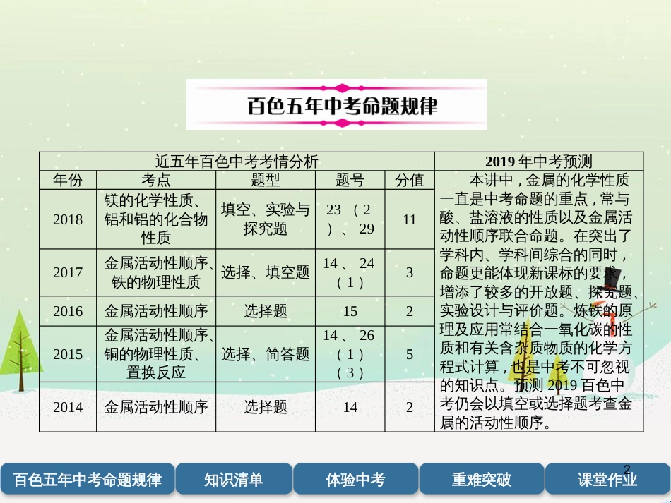 中考化学毕业总复习 第2编 重点专题突破篇 专题突破1 共存问题课件 (23)_第2页