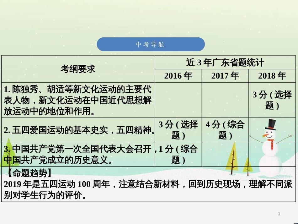 中考历史高分突破复习 第二部分 中国近代史 第二单元 近代化的早期探索与民族危机的加剧（讲义）课件 (39)_第3页