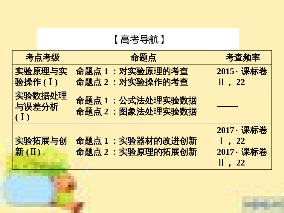 高考政治一轮复习 第一单元 文化与生活单元优化总结课件 新人教版必修3 (499)_第2页