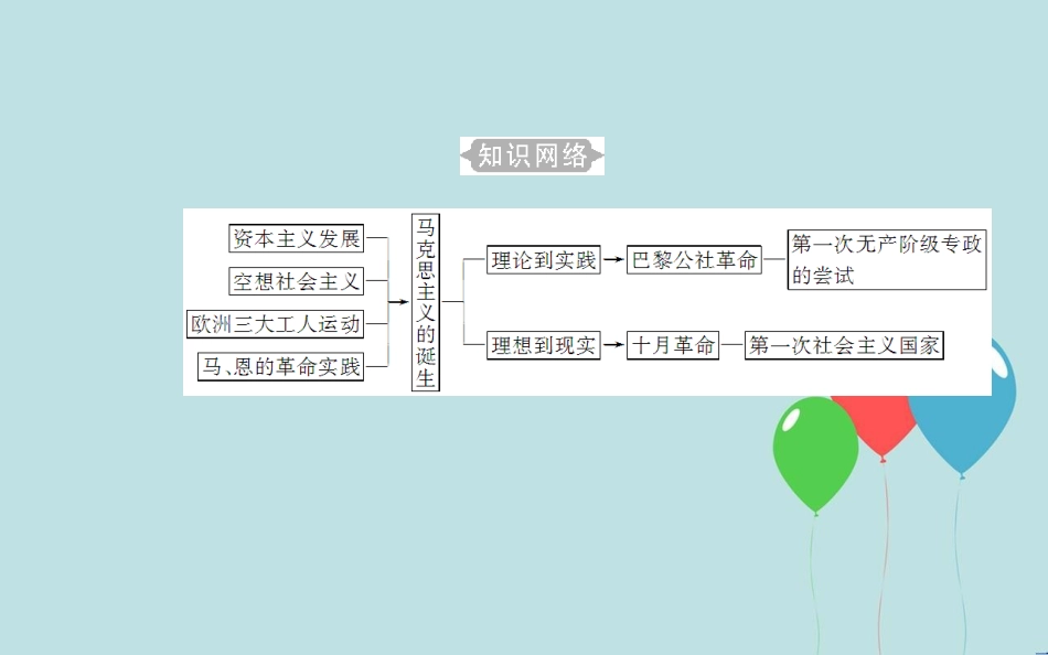 高中历史学业水平测试复习 专题四 科学社会主义理论的诞生和社会主义制度的建立 考点1《共产党宣言》和巴黎公社课件_第3页