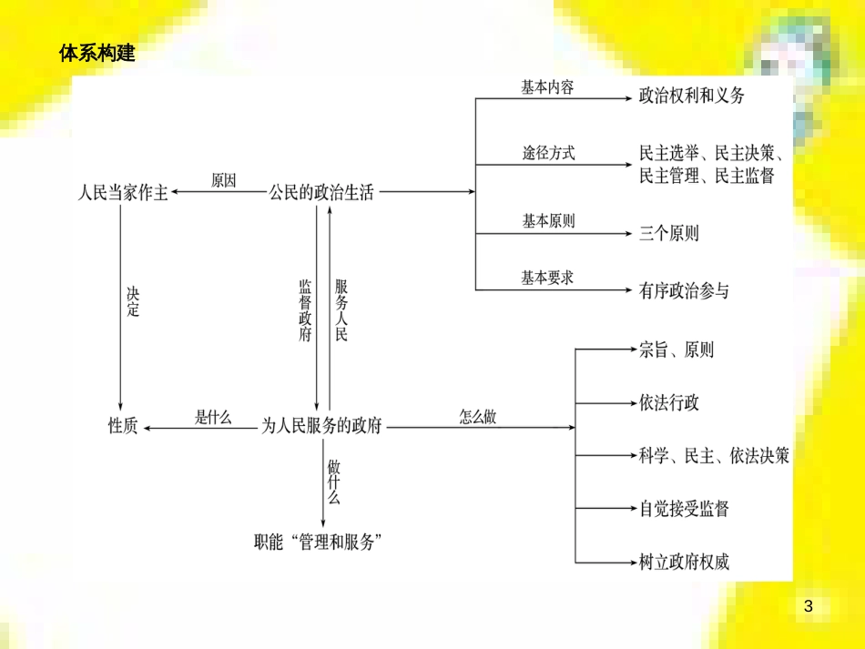 高中生物 第7章 第2节 现代生物进化理论的主要内容课件 新人教版必修2 (250)_第3页