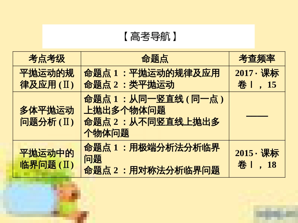 高考政治一轮复习 第一单元 文化与生活单元优化总结课件 新人教版必修3 (477)_第3页