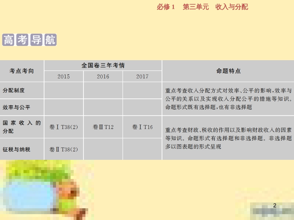 高考政治一轮复习 第一单元 文化与生活单元优化总结课件 新人教版必修3 (734)_第2页