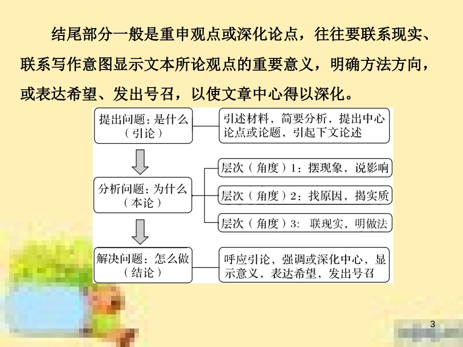 高考政治一轮复习 第一单元 文化与生活单元优化总结课件 新人教版必修3 (560)_第3页