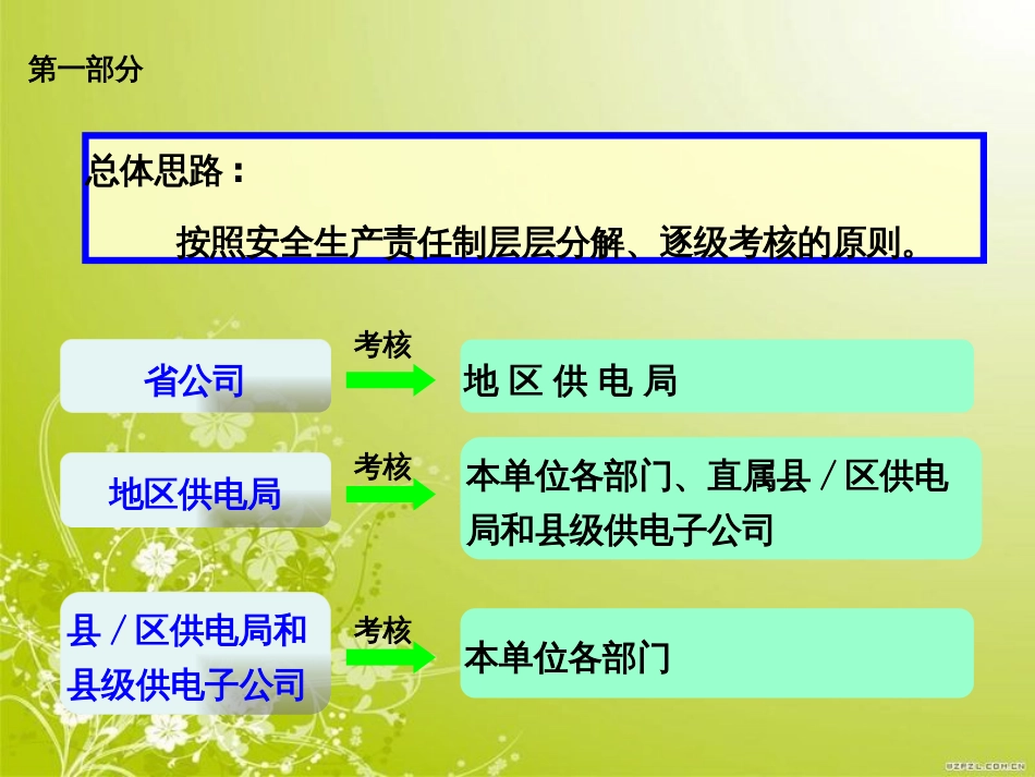 电网公司地区供电局安全生产责任制考核实施细则(ppt 43页)_第3页