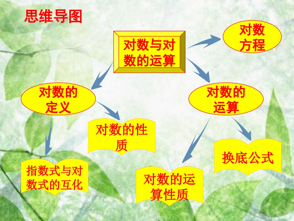 陕西省府谷县高中数学 第二章 基本初等函数（Ⅰ）2.2 对数函数 2.2.1 对数与对数运算课件 新人教A版必修1_第2页