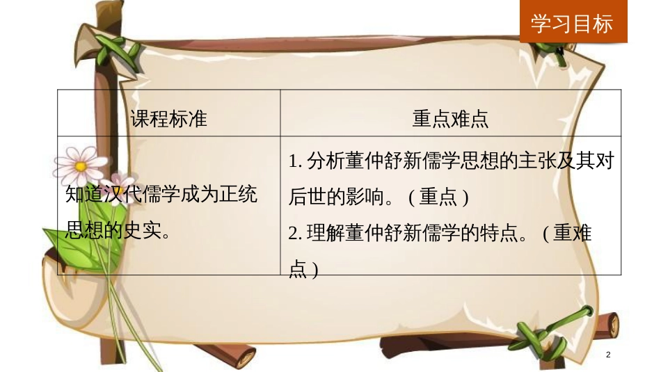 （京津鲁琼专用）高中历史 第一单元 中国传统文化主流思想的演变 第2课“罢黜百家，独尊儒术”课件 新人教版必修3_第2页